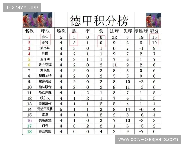 凯恩梅开二度拜仁客场完胜法兰克福豪取连胜继续领跑德甲积分榜 凯恩梅开二度拜仁客场完胜法兰克福豪取连胜继续领跑德甲积分榜