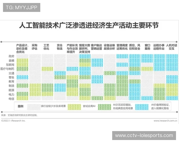 基于人工智能技术分析攀岩动作与提供个性化科学训练建议的研究 基于人工智能技术分析攀岩动作与提供个性化科学训练建议的研究